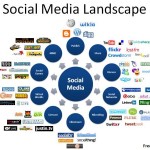 Startup Aims to Make Social Media Easier for Superstars