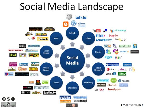 social